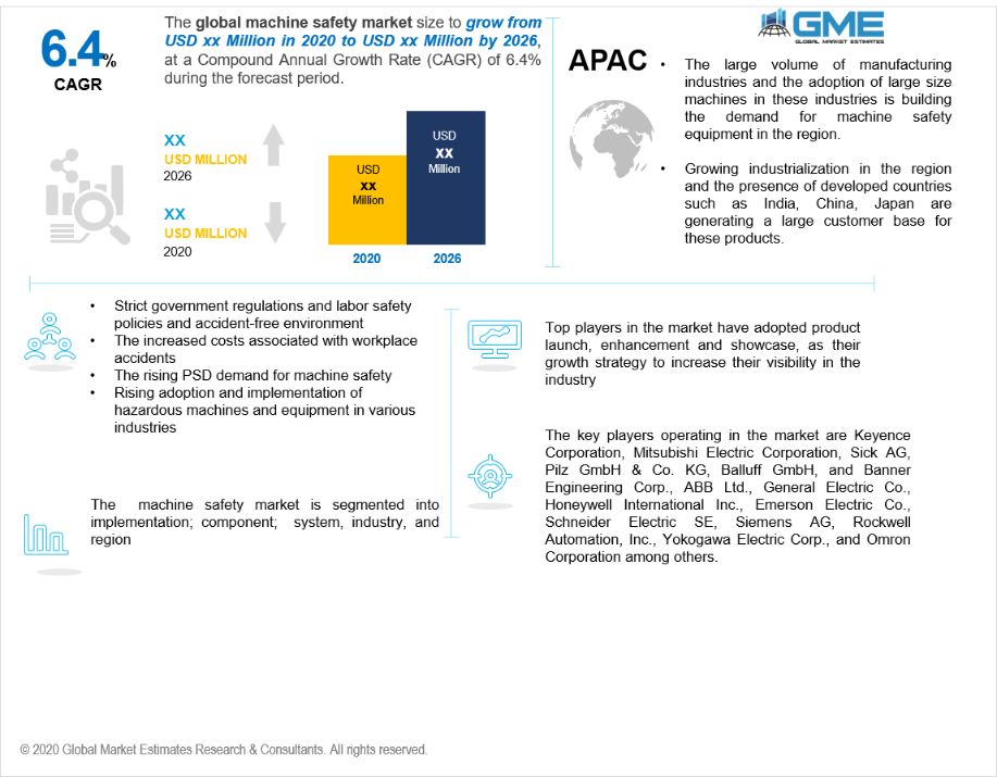 global machine safety market